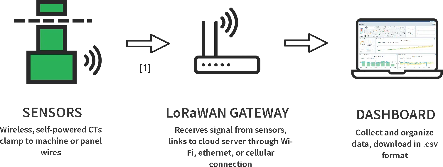 Long Range Sensor Diagram