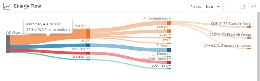 Energy Flow Chart