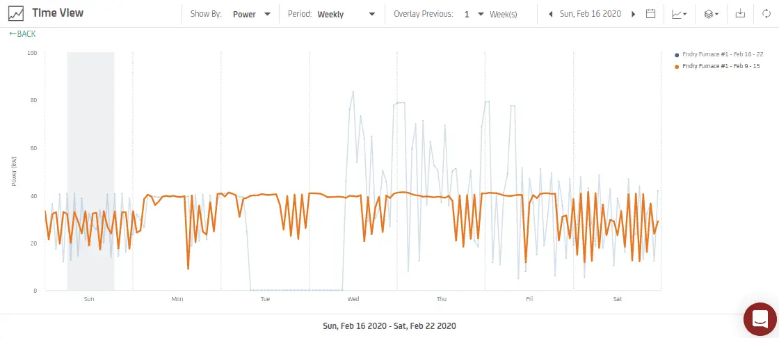 Furnace Power Graph 1