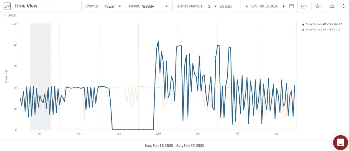 Furnace Power Graph 2